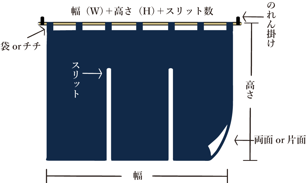 仕様